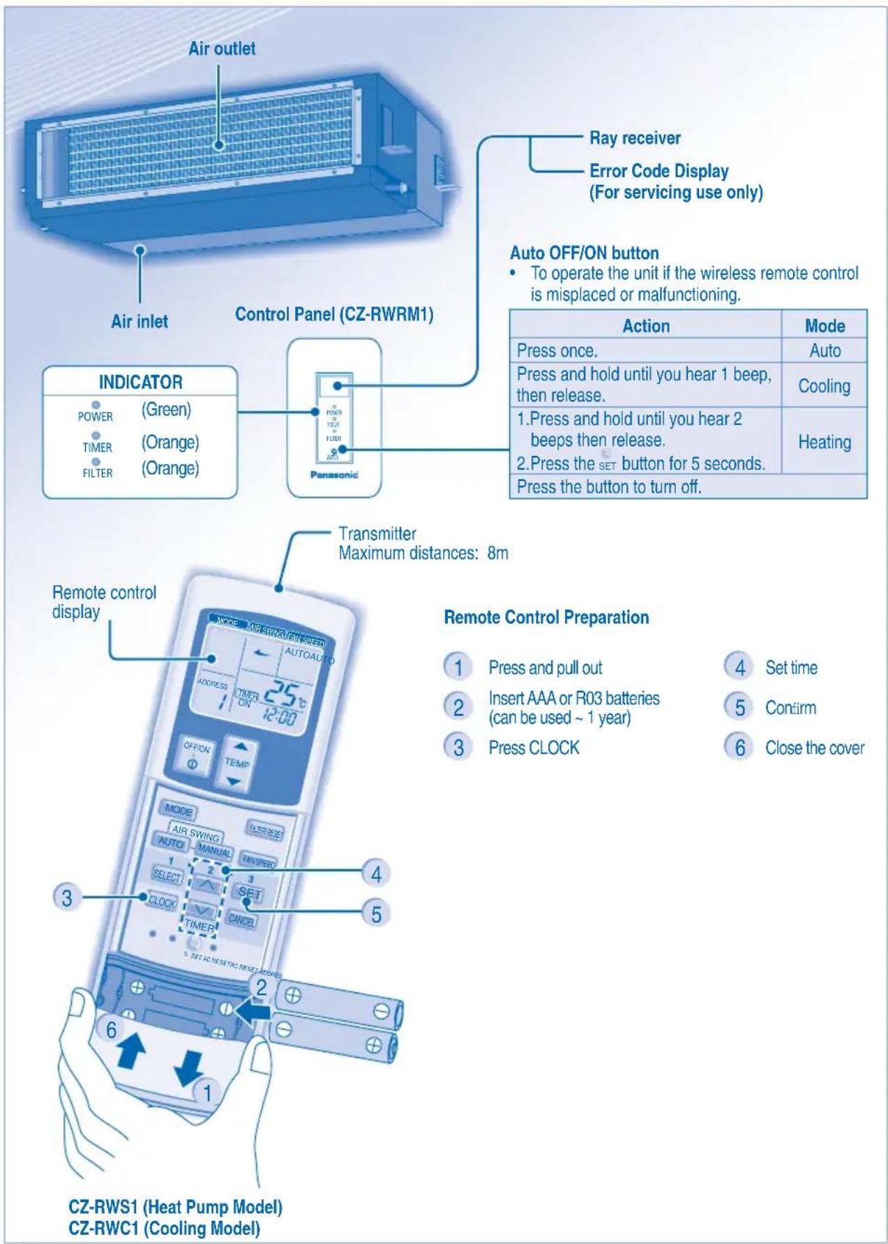 PANASONIC S56MA1E5 - PRODUCT OVERVIEW & OPERATIONS (WIRELESS REMOTE CONTROL) - 1