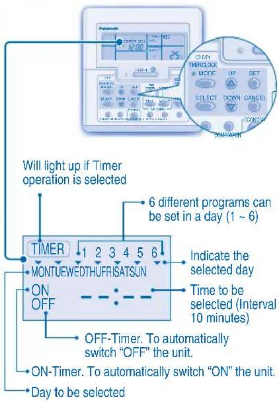 PANASONIC S56MA1E5 - TO SET WEEKLY TIMER - 1