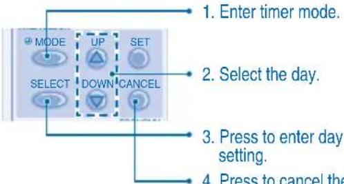 PANASONIC S56MA1E5 - Cancel Timer - 1