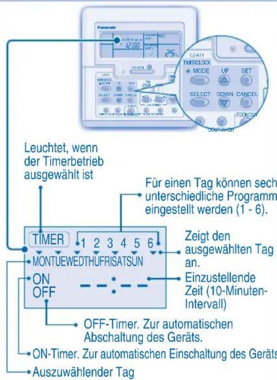 PANASONIC S56MA1E5 - Vorbereitung Der Fernbedienung - 2