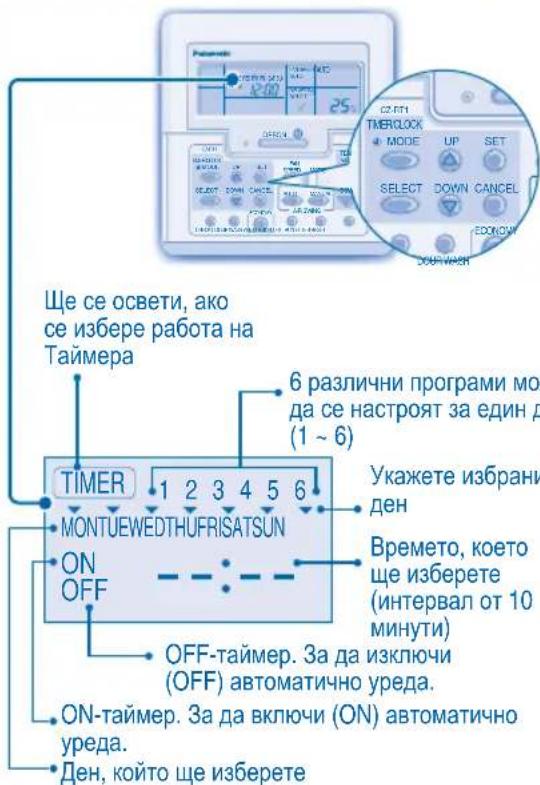 PANASONIC S56MA1E5 - 3A DA HACTPONTE CEDMNUHNA TAMMEP - 1