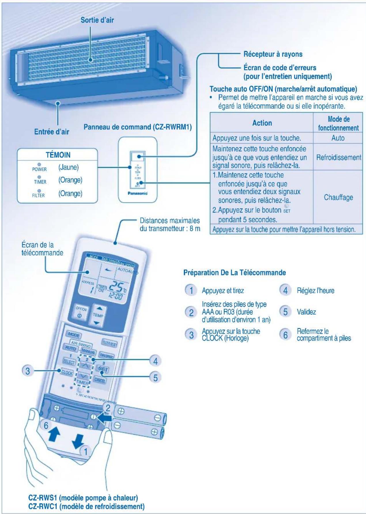 PANASONIC S56MA1E5 - PRÉSENTATION DU PRODUIT ET OPÉRATIONS (TELECOMMANDE À INFRAROUGE) - 1
