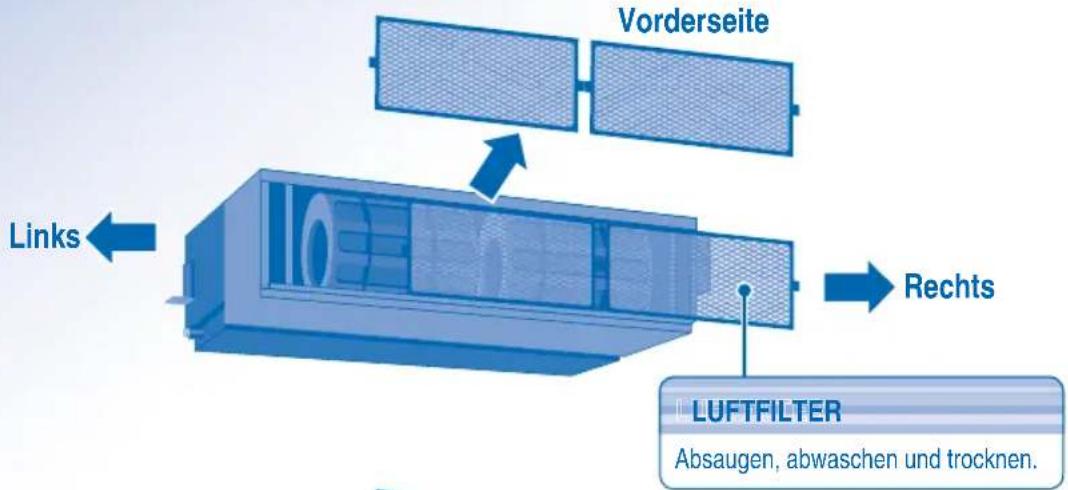 PANASONIC S56MA1E5 - Entfernen des Luft-Iters - 1