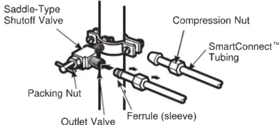 GE DFE28JELDS - CONNECT THE TUBING TO THE VALVE - 1