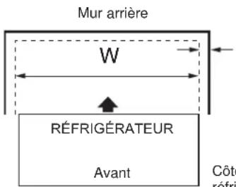 GE DFE28JELDS - MESURE DE L'OUVERTURE DISPONIBLE COMPARÉE A LA LARGEUR DU RÉFRIGÉRATEUR - 1