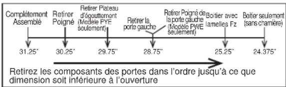 GE DFE28JELDS - DÉPLACEMENT DU RÉFRIGÉRATEUR - 3