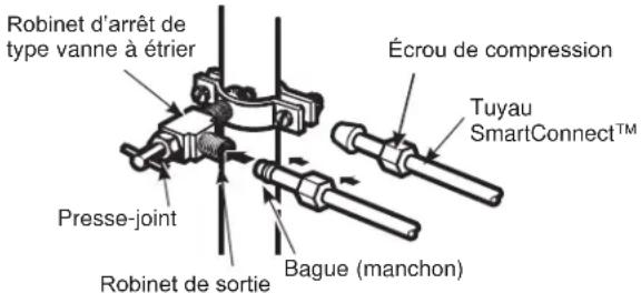 GE DFE28JELDS - BRANCHEMENT DU TUYAU AU ROBINET - 1