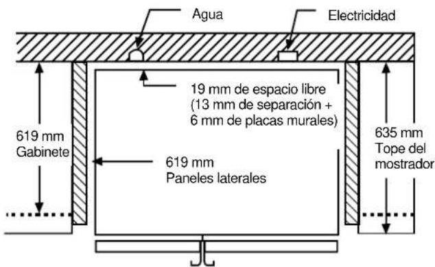 Agua Electricidad 19 mm de espacio libre (13 mm de separación + 6 mm de placas murales) 619 mm Gabinete 619 mm Paneles laterales 635 mm Tope del mostrador