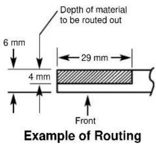 Depth of material to be routed out 6 mm 4 mm 29 mm Front Example of Routing