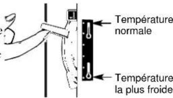 Température normale Température la plus froide