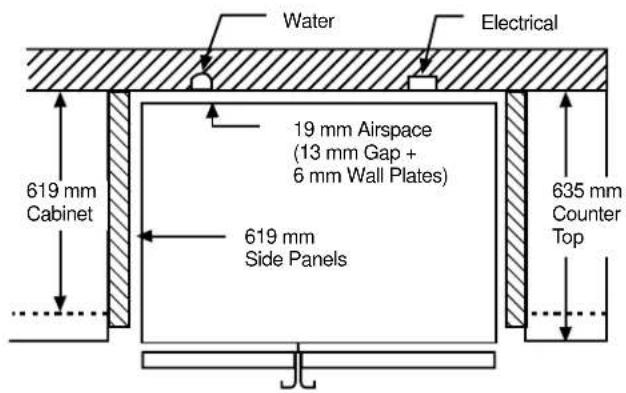 Water Electrical 19 mm Airspace (13 mm Gap + 6 mm Wall Plates) 619 mm Cabinet 619 mm Side Panels 635 mm Counter Top