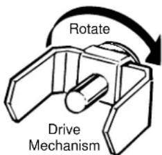 Rotate Drive Mechanism
