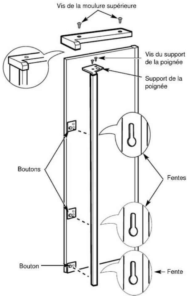 Vis de la moulure supérieure Vis du support de la poignée Support de la poignée Boutons Fentes Bouton Fente