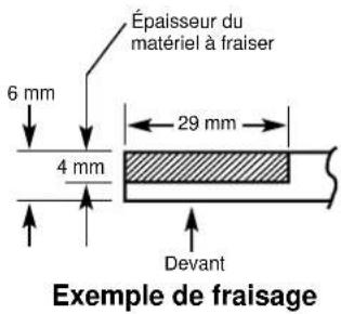 Épaisseur du matériel à fraiser 6 mm 4 mm 29 mm Devant Exemple de fraisage