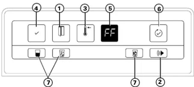 ④ ① ③ ⑤ ⑥ FF ⑦