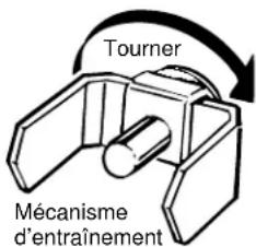 Tourner Mécanisme d'entraînement