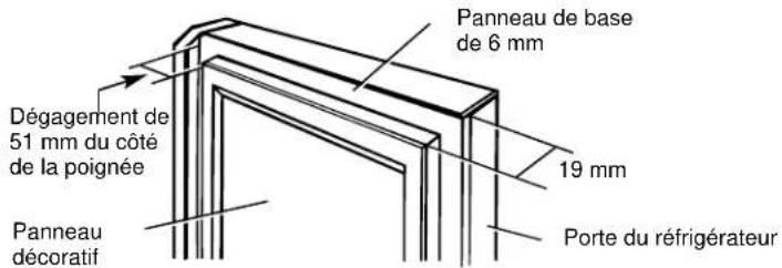 Dégagement de 51 mm du côté de la poignée Panneau décoratif Panneau de base de 6 mm 19 mm Porte du réfrigérateur