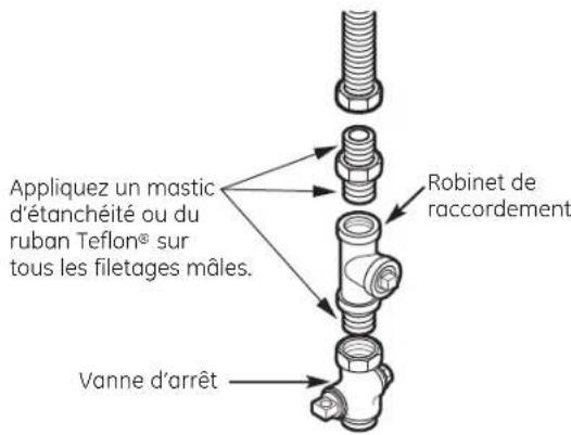 GE Profile Harmony PTDN800GMWW - RACCORDEMENT DE LA SÉCHEUSE À L'ALIMENTATION EN GAZ - 4