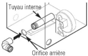 GE Profile Harmony PTDN800GMWW - AJOUTER UN COUDE ET UN CONDUIT POUR L'ÉVACUATION SUR LA GAUCHE ET LA DROITE DE L'APPAREIL - 1