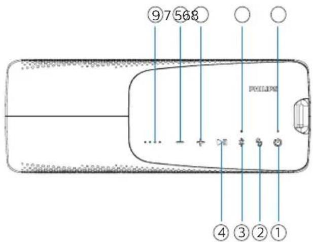 PHILIPS TAS7807 - Présentation de l'enceinte - 1