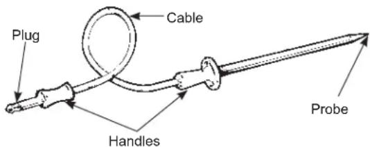 Plug Cable Handles Probe
