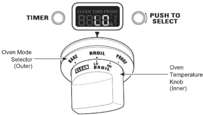 TIMER CLEAN TIME PROBE 0000 T S E T 0000 T PUSH TO SELECT Oven Mode Selector (Outer) BAKE BROIL PROOF CLEAN LO BROIL Oven Temperature Knob (Inner)