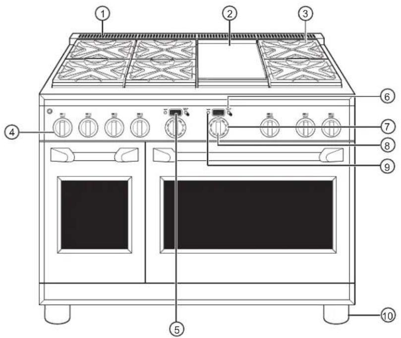 Labeled diagram of a kitchen oven with numbered parts for identification