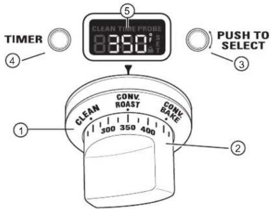 TIMER ④ 5 CLEAN TIME PROBE 300 350 400 ③ PUSH TO SELECT ① CLEAN CONV. ROAST CONV. BAKE 300 350 400