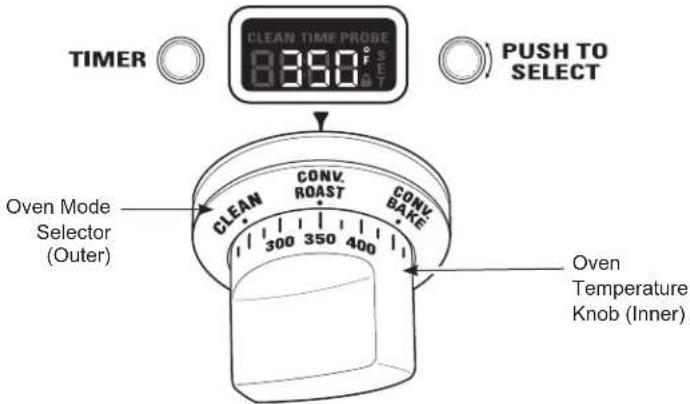 TIMER CLEAN TIME PROSE 8:350° SET PUSH TO SELECT Oven Mode Selector (Outer) CLEAN CONV. ROAST CONV. BAKE 300 350 400 Oven Temperature Knob (Inner)