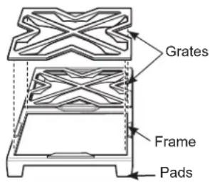 Grates Frame Pads