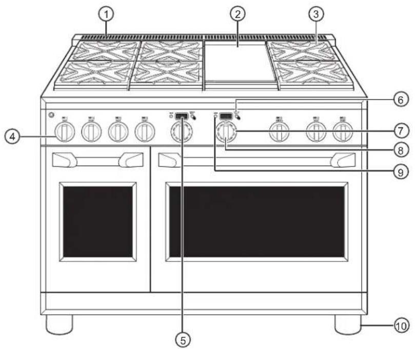 Labeled diagram of a kitchen oven with numbered parts for identification