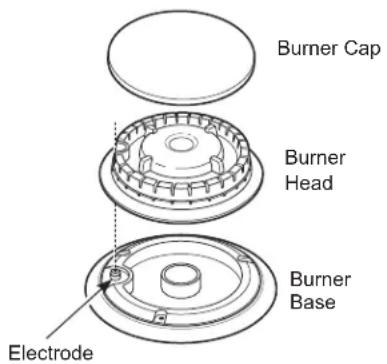 Burner Cap Burner Head Burner Base Electrode