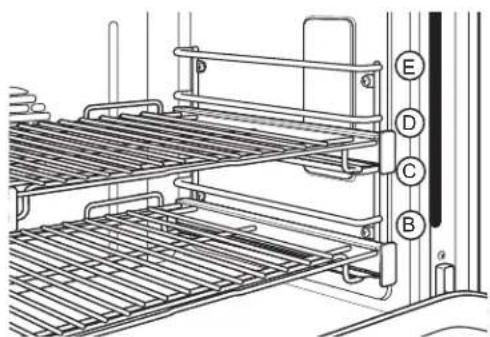 GE Café CGY366SELSS - Broiling Guide - 1