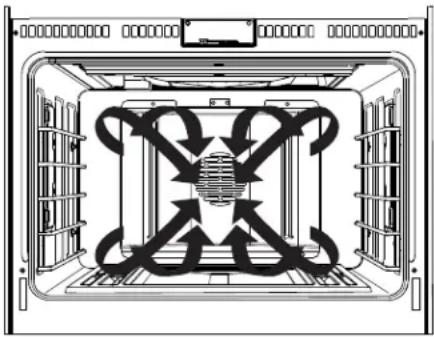 GE Café CGY366SELSS - Introduction to Convection Cooking - 1
