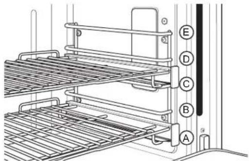 Technical diagram of a rack-mounted device with labeled components A through E