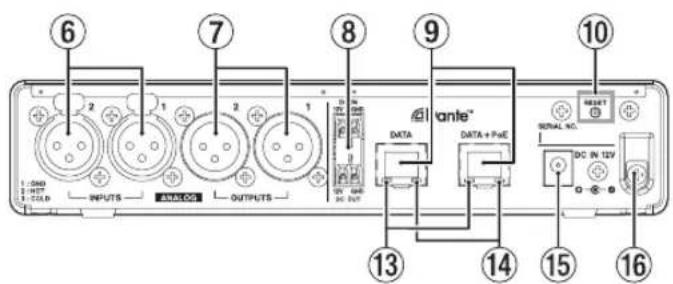6 7 8 9 10 Iante™ DATA DATA + PSNR DATA OUTPUTS INPUTS ANALOG DC IN TV SERIAL NO. DC IN 12V 13 14 15 16