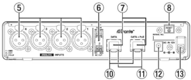 5 4 3 2 1 6 7 8 ANALOG INPUTS DATA DATA + Pue RESET 10 11 12 13 SIGNAL NO. DC IN 15V