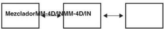 TASCAM MM4DIN - Ejemplo de conexión conmutada (cadena) - 1