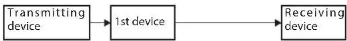 TASCAM MM4DIN - Switched (daisy chain) connection example - 2
