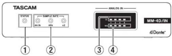 TASCAM STATUS SAMPLE RATE 44.1k 42k x2 ANALOG IN MM-4D/IN Dante® ① ② ③ ④