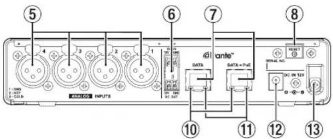 5 4 3 2 1 6 7 8 tante™ DATA DATA + FUE 10 11 12 13 ANALOG INPUTS SPRAT NO. DC IN 12V