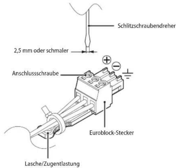 Schlitzschraubendreher 2,5 mm oder schmaler Anschlussschraube Euroblock-Stecker Lasche/Zugentlastung