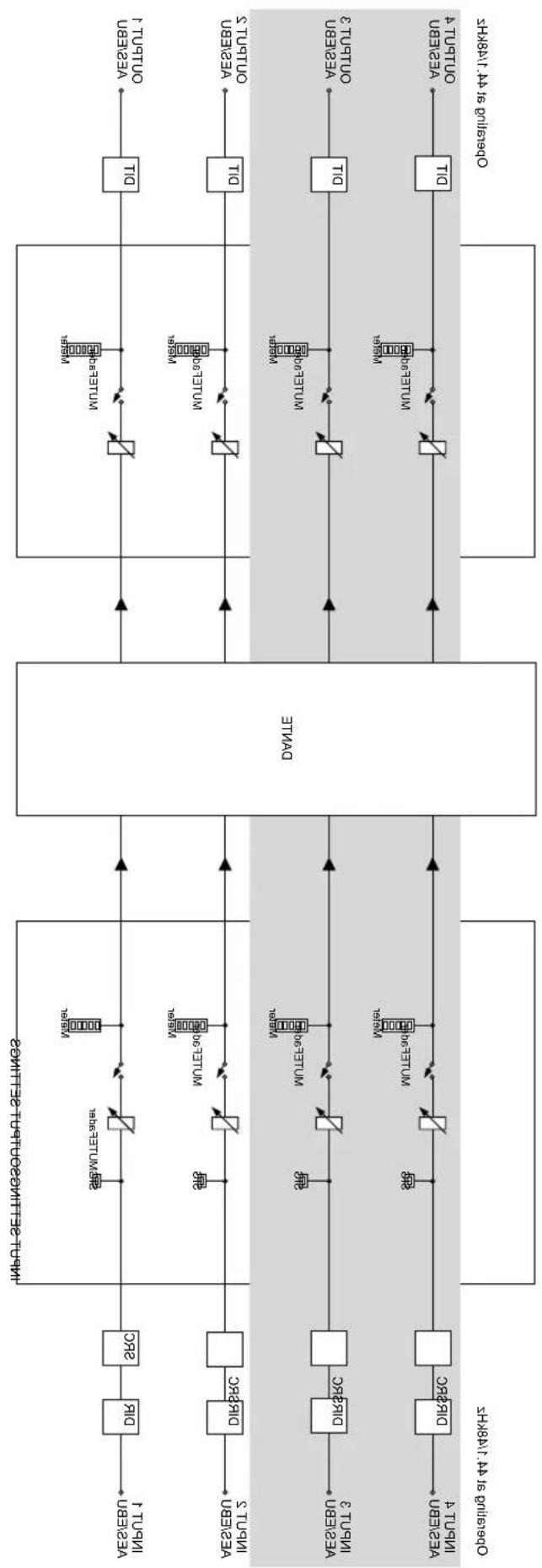 TASCAM AE4D - DSP Block diagram / Schéma fonctionnel DSP / Diagrama de bloques DSP/ DSP Blockdiagramm / DSP Schema a blocchi / DSP ブロックダイヤグラム - 1