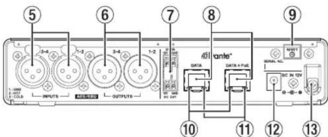 TASCAM AE4D - Rear panel - 1