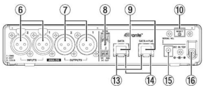 TASCAM AE4D - Pannello posteriore - 2