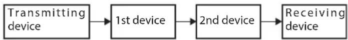 TASCAM AE4D - Switched (daisy chain) connection example - 1