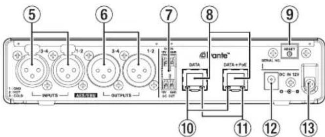 TASCAM AE4D - Panel trasero - 1