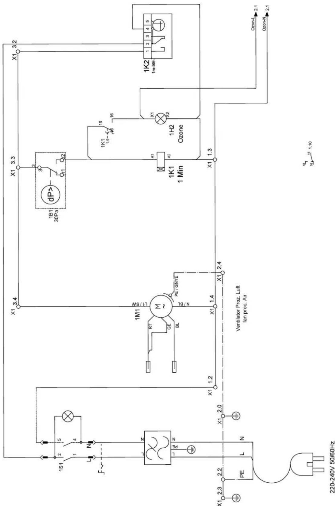 TROTEC Airozon 20000 - Annexe technique - 1
