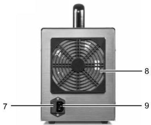 TROTEC Airozon 14 ECO - Les effets de l'ozone sur le corps humain - 2