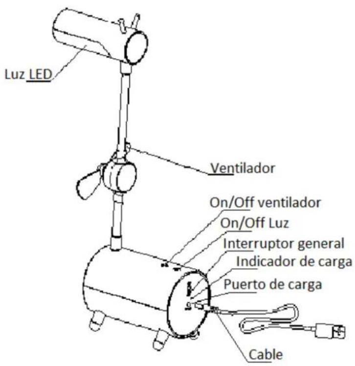 Orbegozo LP 2500 - Instrucciones de seguridad - 1